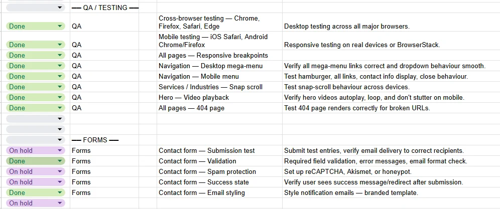 Jay’s QA checklist with feature, browser and device coverage, checks and progress statuses.